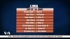 LMA TV Sports du 4 février 2019