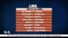LMA TV Sports du 25 février 2019